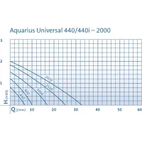 Aquarius Universal OASE-36726 440 (l/h) , H 0,75 (m H2O) - 5 (W) 