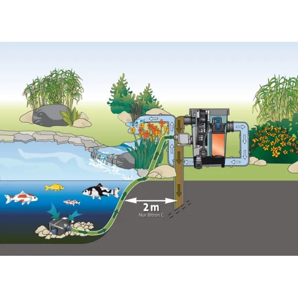 filtr_bebnowy_Bio_Tec_Premium_80000_OASE