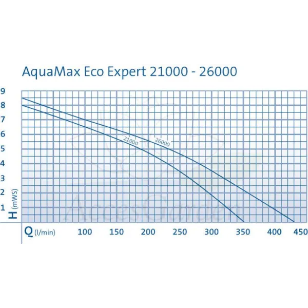 AquaMax Eco Expert 26000