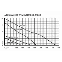Titanium 51000 Oase-73656 Aqua Max Eco