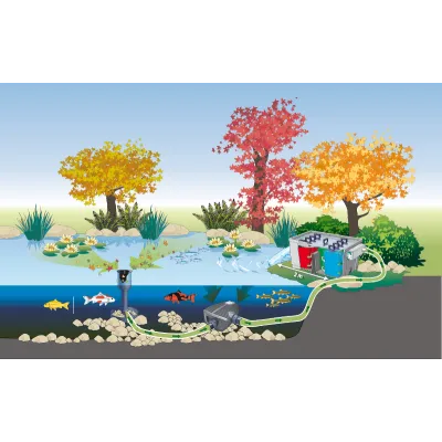 Stacjonarny skimmer do oczka wodnego o max powierzchni 40 m2  AquaSkim 40 OASE-51237  POZNAŃ