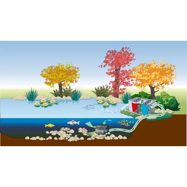 Filtr przepływowy BioSmart Set 36000 zestaw OASE-56789 POZNAŃ