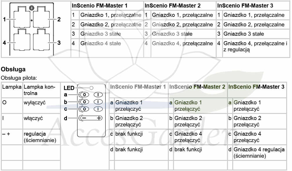 inscenio-fm-master-III